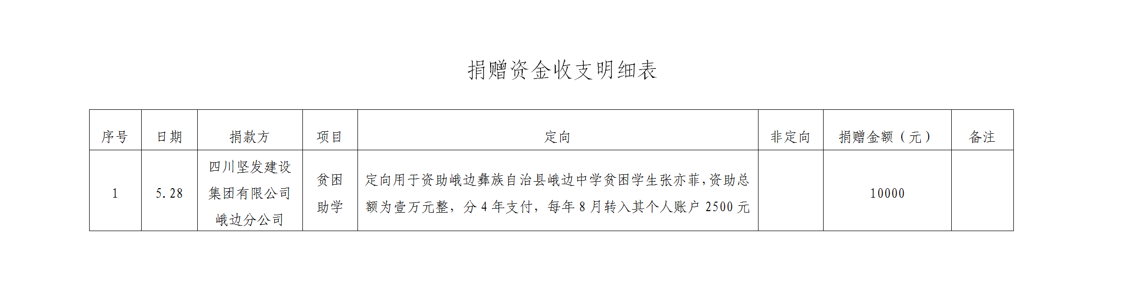 /website-webapp/ewebeditor/uploadfile/捐赠资金收支明细表