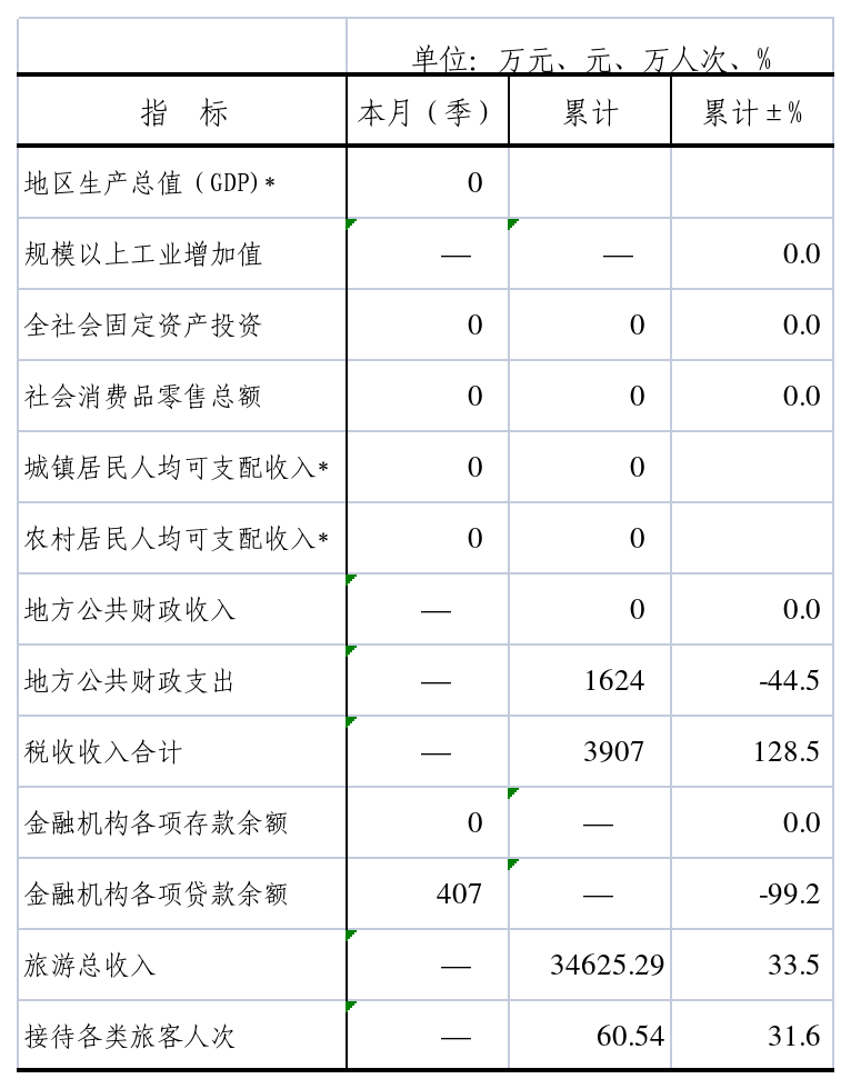 工作簿3