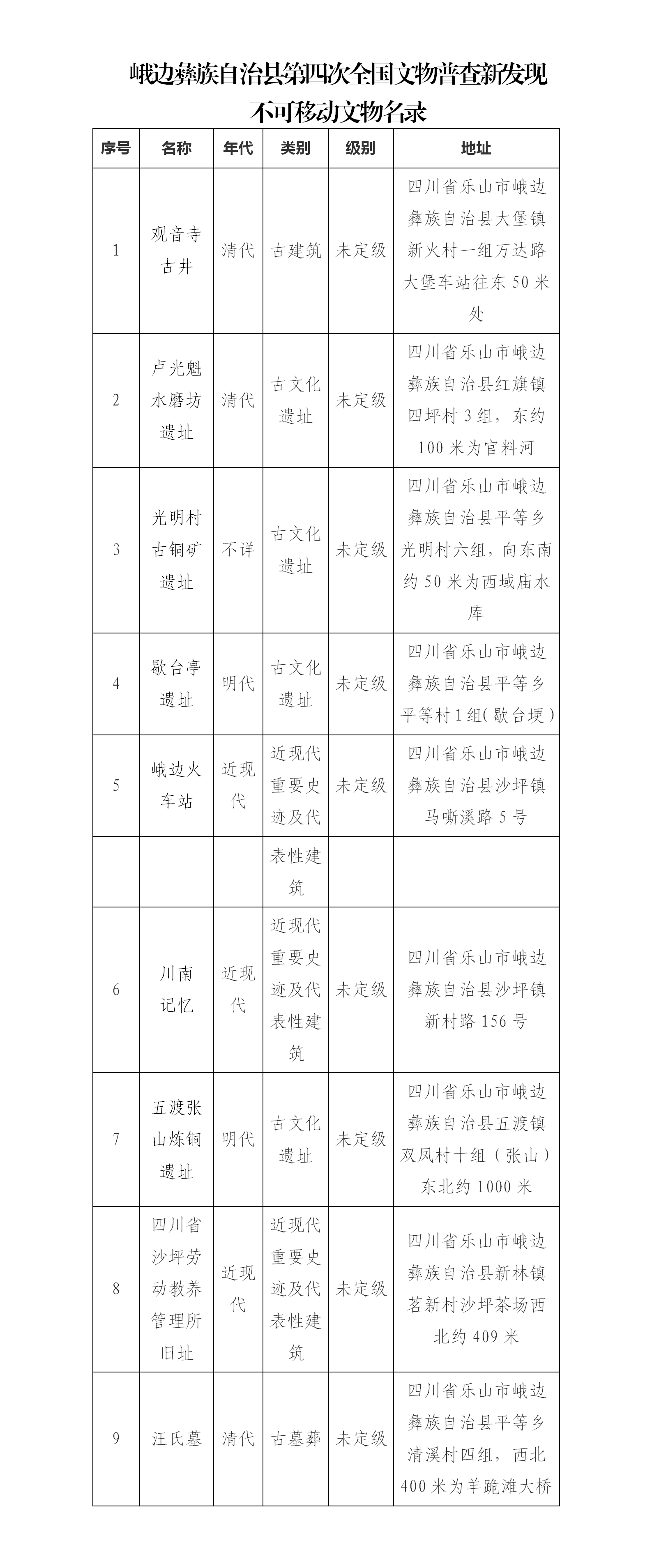 /website-webapp/ewebeditor/uploadfile/文字文稿1_01