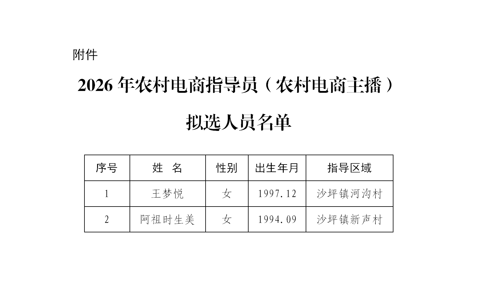 2026年农村电商指导员（农村电商主播）拟选人员名单
