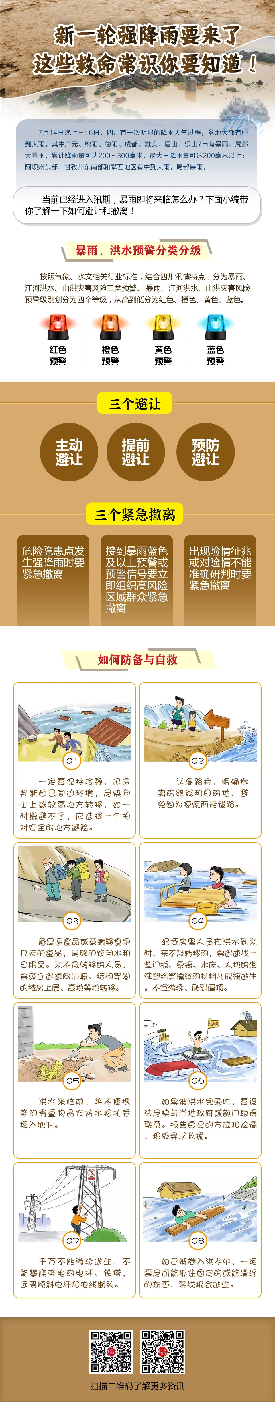 新一轮强降雨要来了，这些救命知识你要知道