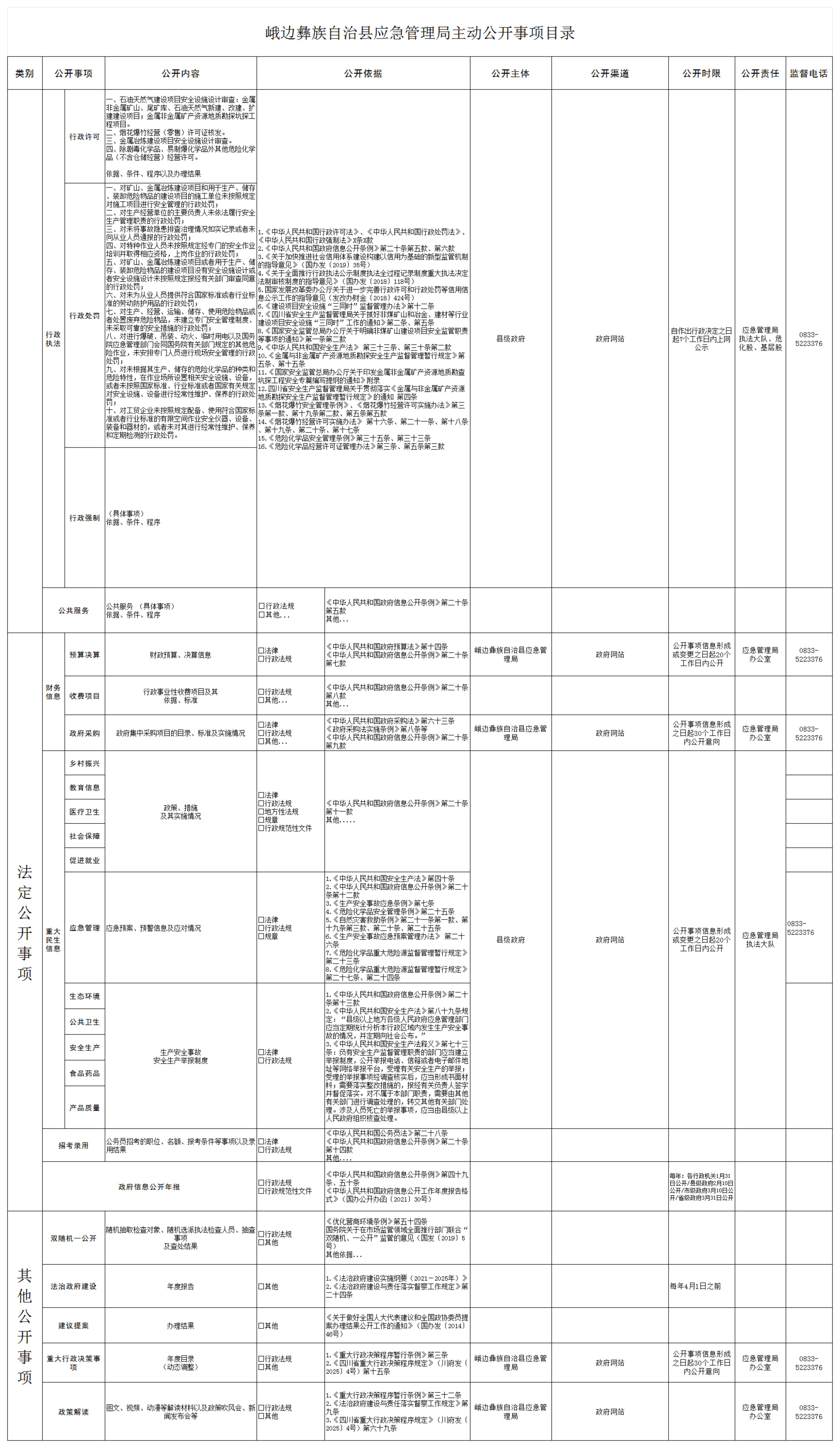 峨边彝族自治县应急管理局主动公开事项目录_01