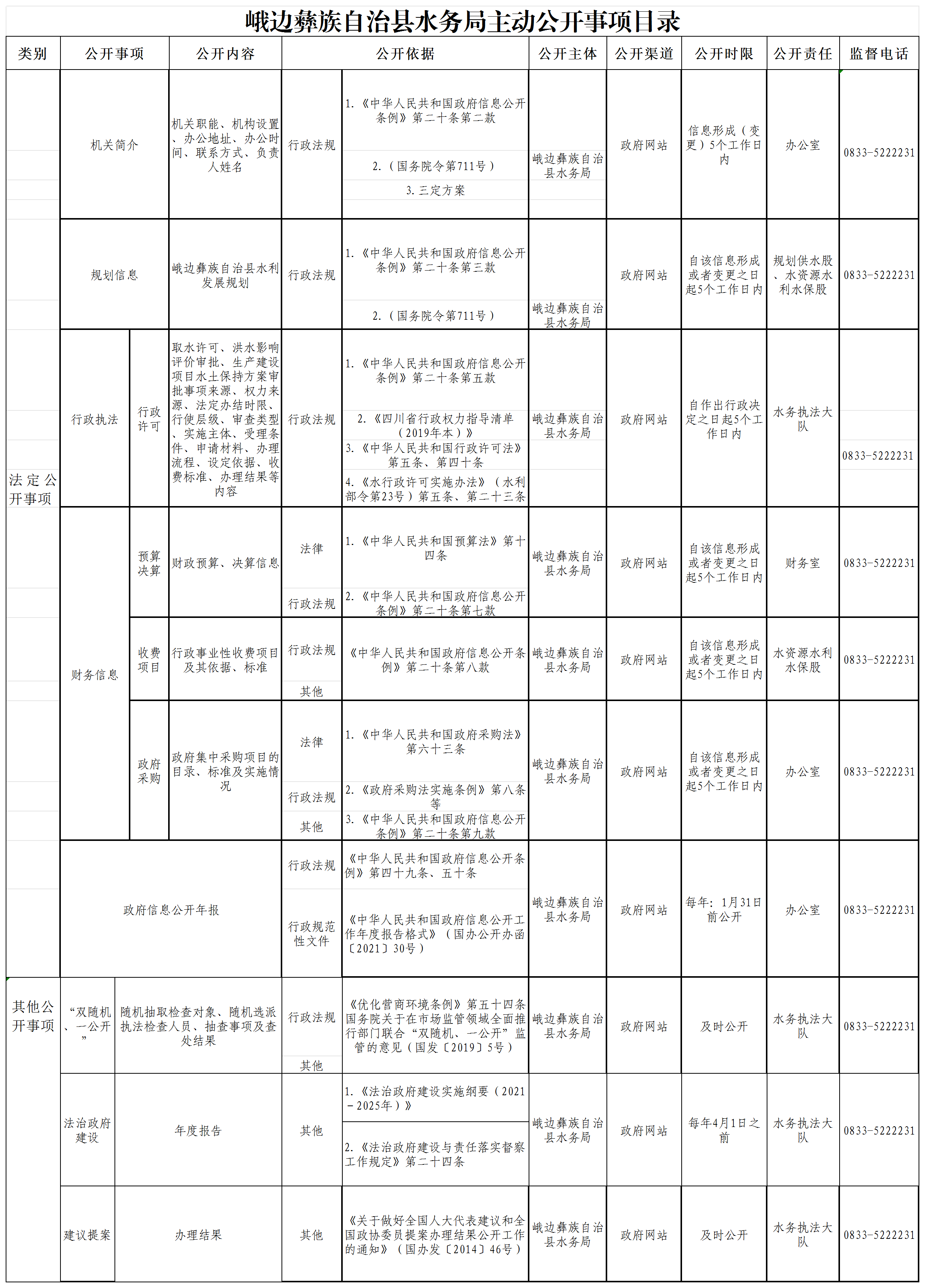 峨边彝族自治县水务局主动公开事项目录