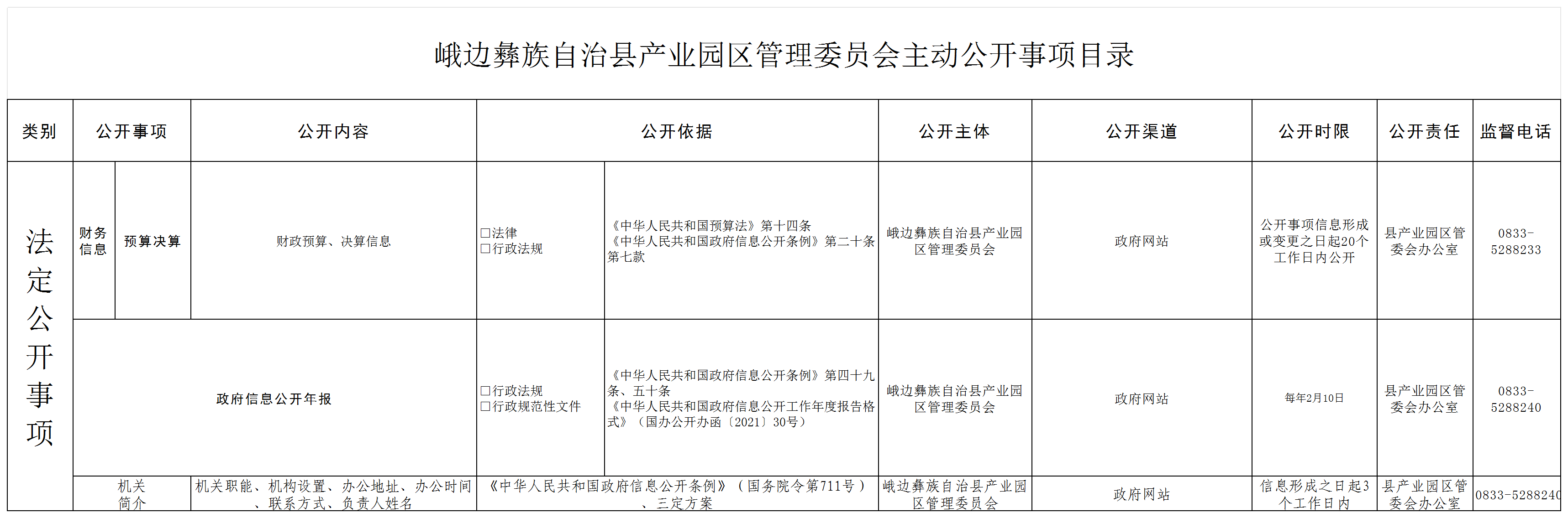 /website-webapp/ewebeditor/uploadfile/峨边彝族自治县产业园区管理委员会主动公开事项目录