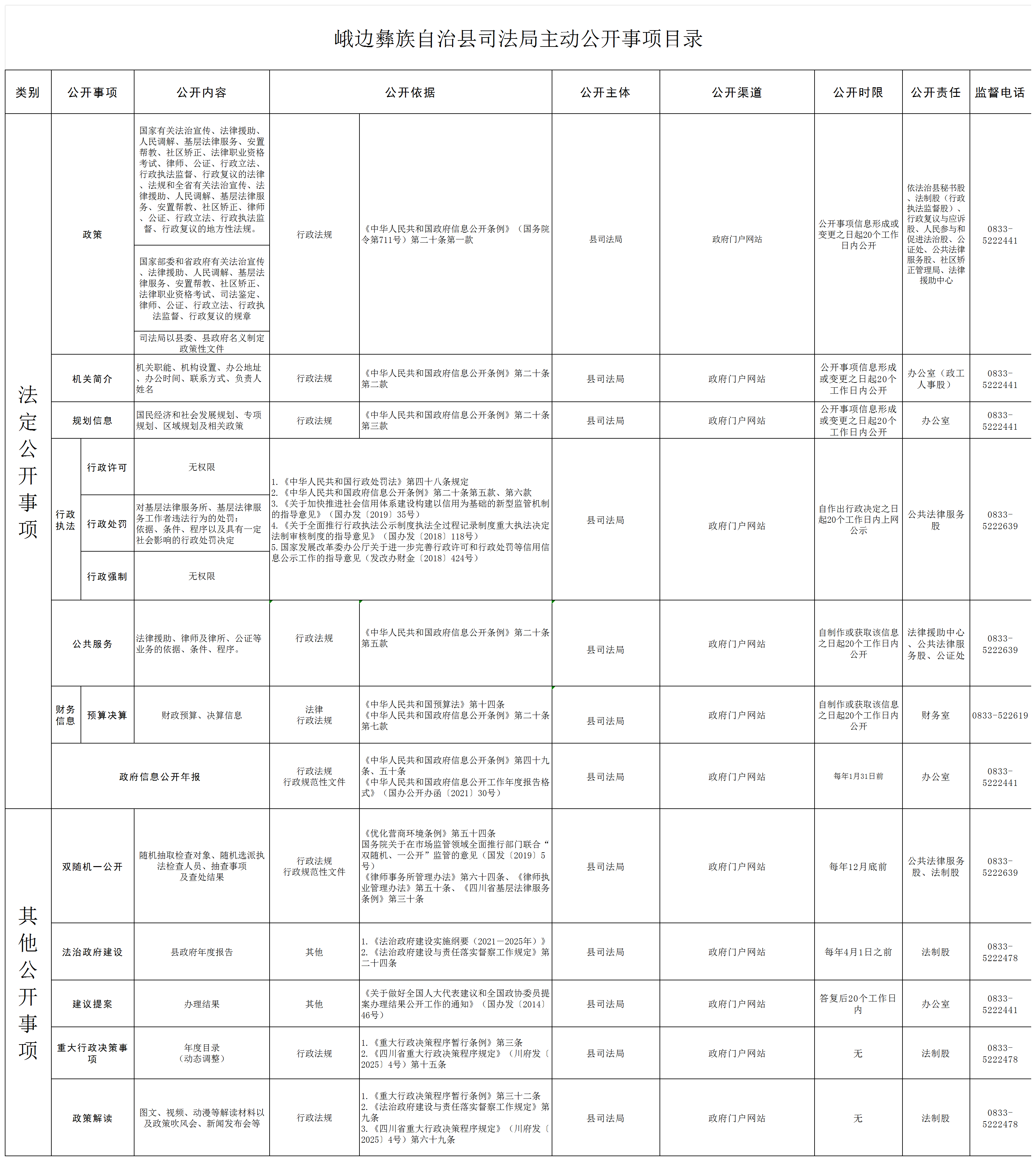 峨边彝族自治县司法局主动公开事项目录