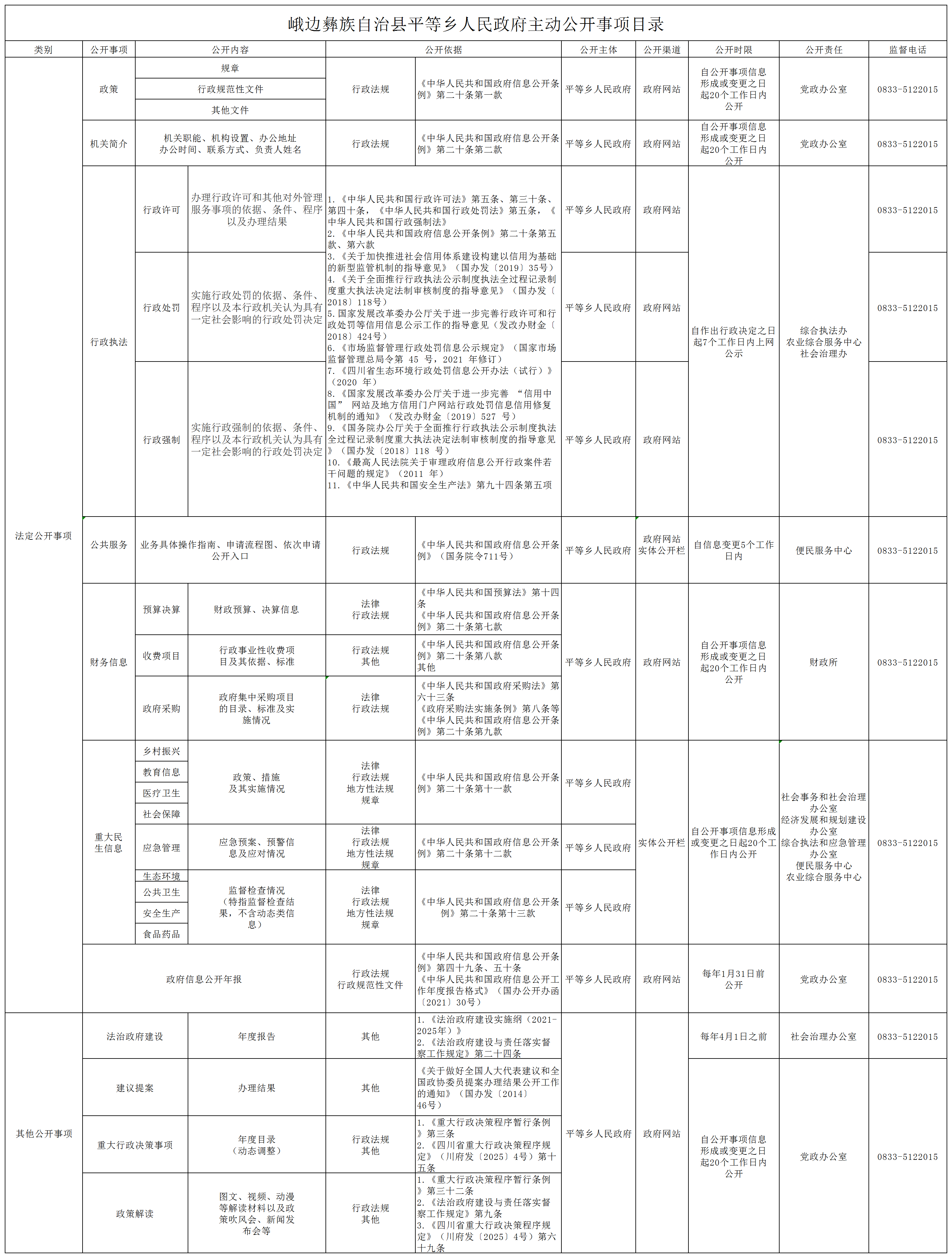 /website-webapp/ewebeditor/uploadfile/峨边彝族自治县平等乡人民政府主动公开事项目录