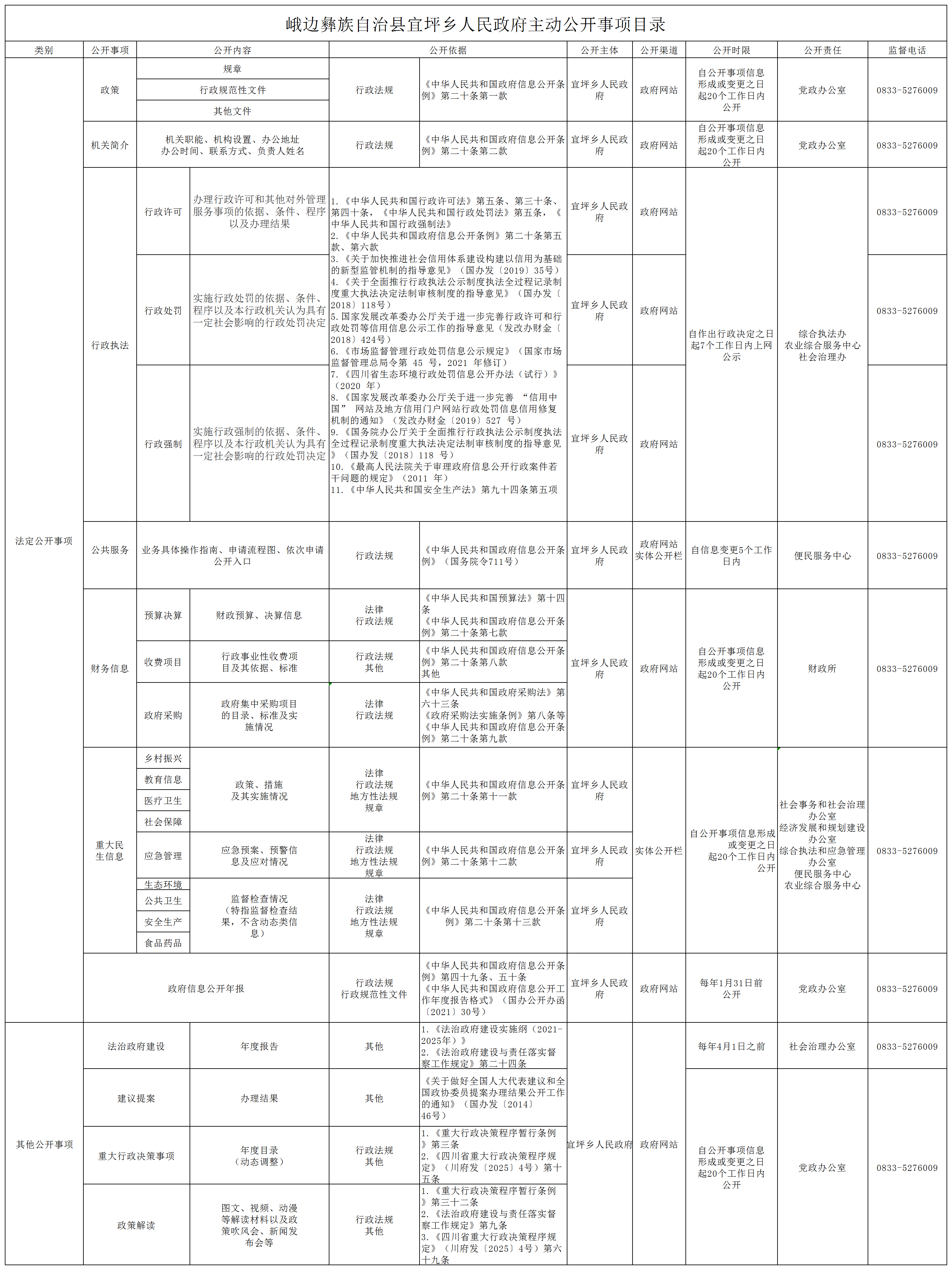 峨边彝族自治县宜坪乡人民政府主动公开事项目录