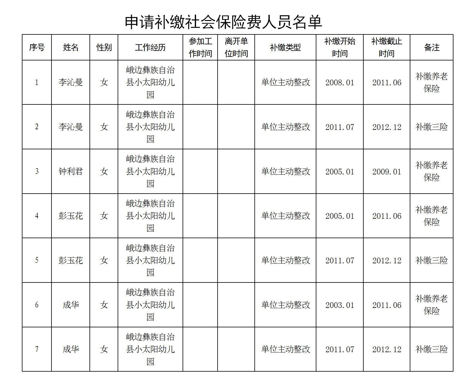 /website-webapp/ewebeditor/uploadfile/申请补缴社会保险费人员名单