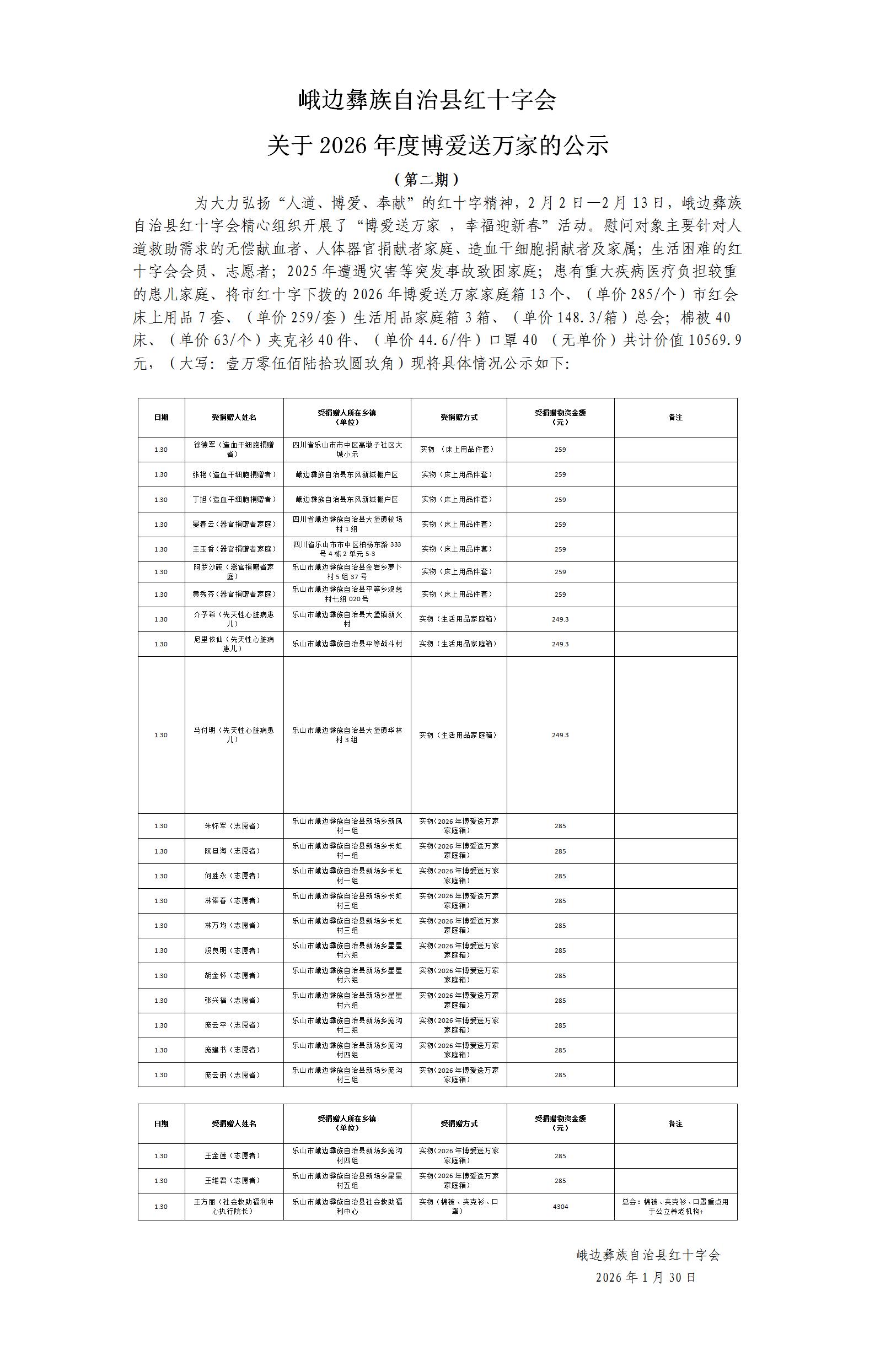 县红十字会关于2026年度博爱送万家公示（第二期）